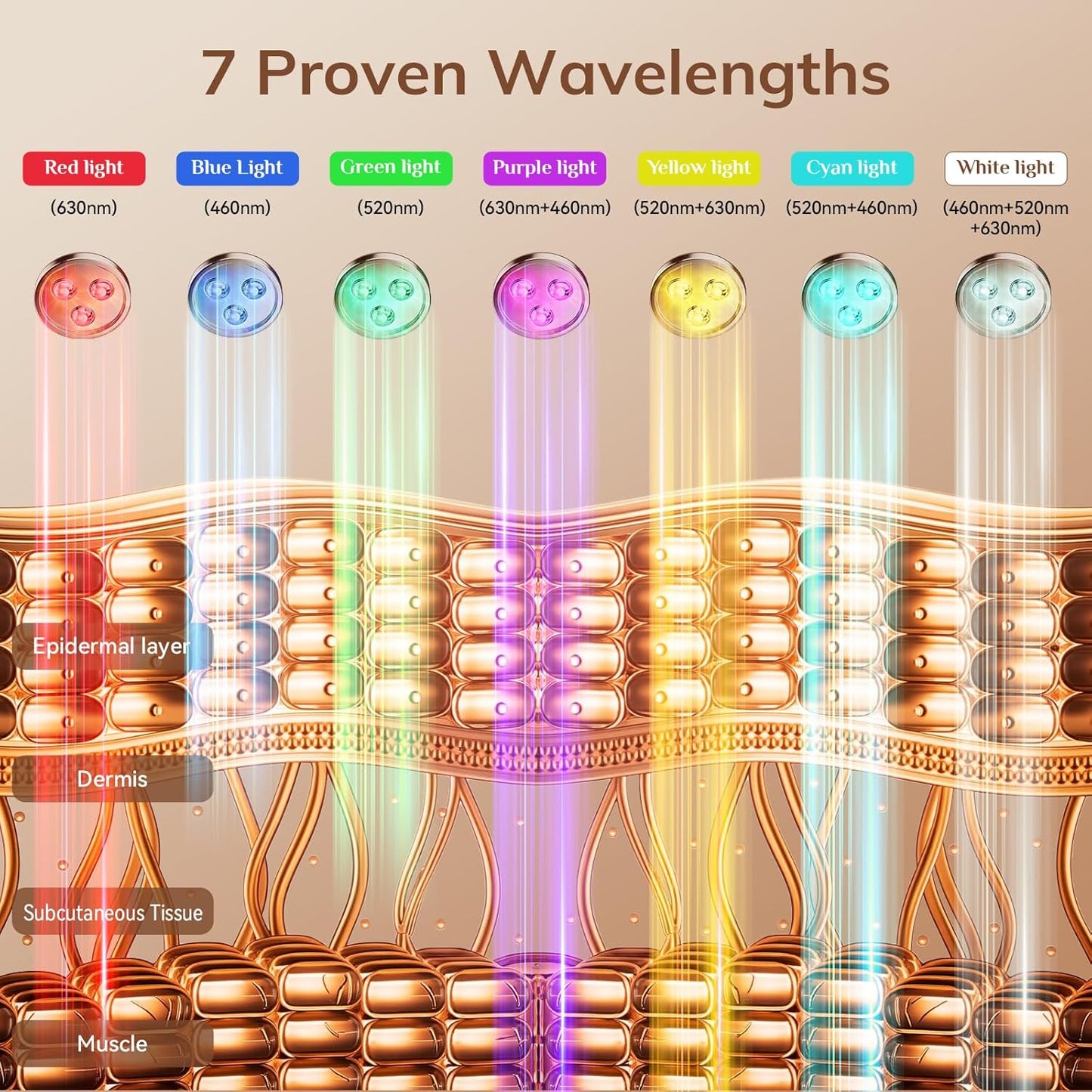 TheBetterYou™ Cordless Red Light Therapy Face and Neck Mask