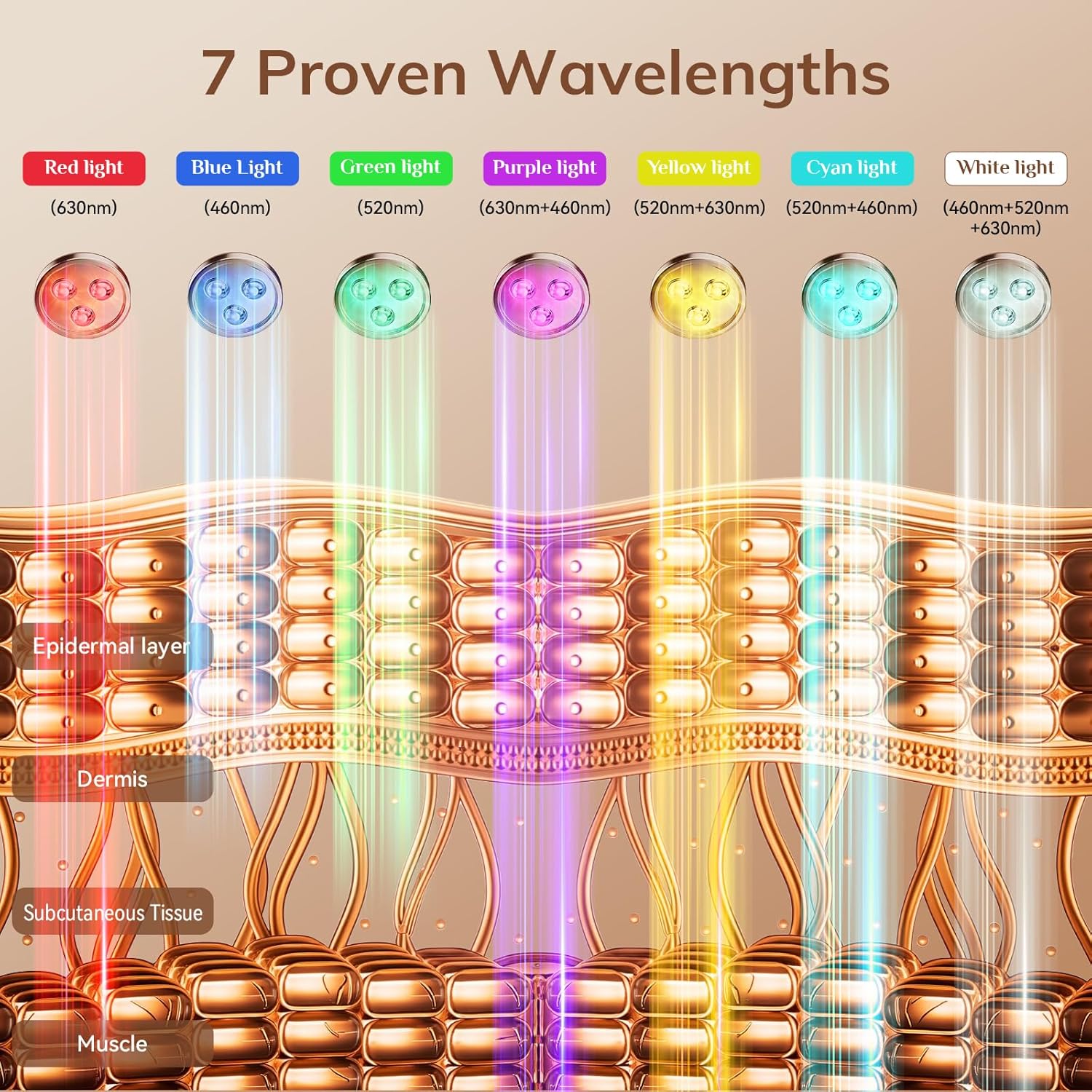 TheBetterYou™ Cordless Red Light Therapy Face and Neck Mask