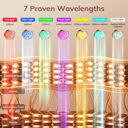 TheBetterYou™ Cordless Red Light Therapy Face and Neck Mask